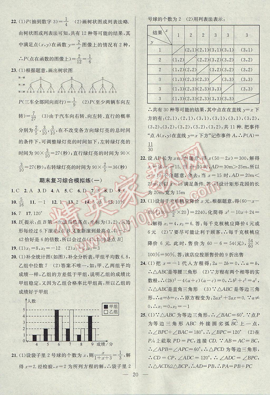 2017年提優(yōu)訓練非常階段123九年級數(shù)學上冊江蘇版 參考答案第20頁