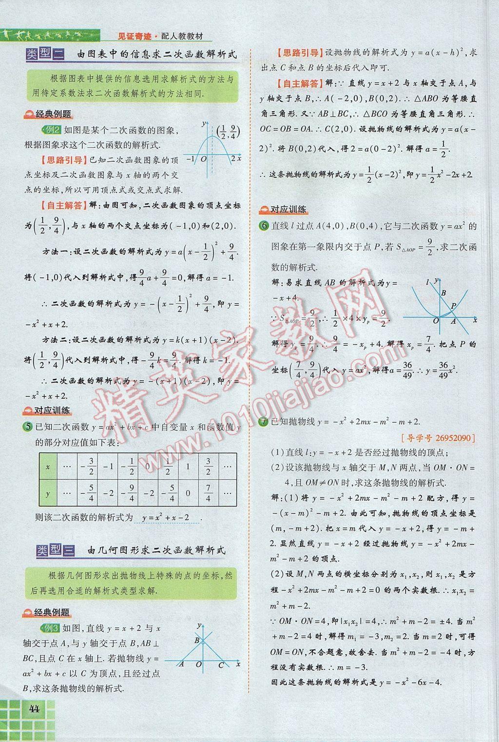 2017年見(jiàn)證奇跡英才學(xué)業(yè)設(shè)計(jì)與反饋九年級(jí)數(shù)學(xué)上冊(cè)人教版 第二十二章 二次函數(shù)第87頁(yè)