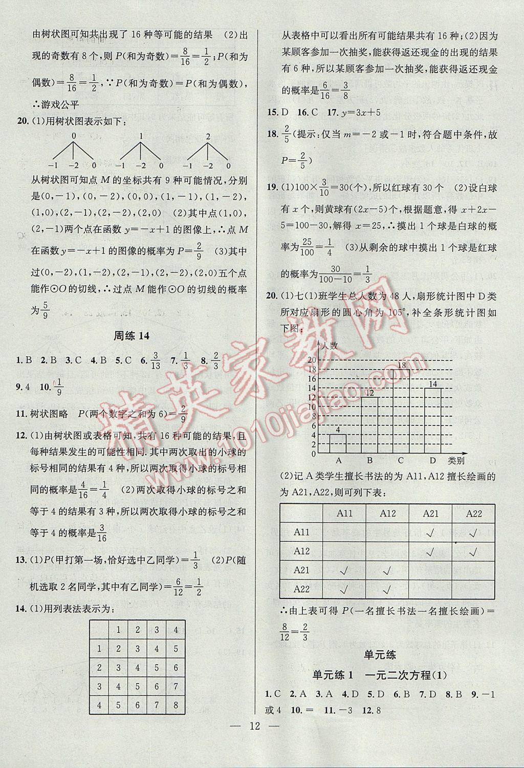 2017年提優(yōu)訓(xùn)練非常階段123九年級(jí)數(shù)學(xué)上冊(cè)江蘇版 參考答案第12頁(yè)