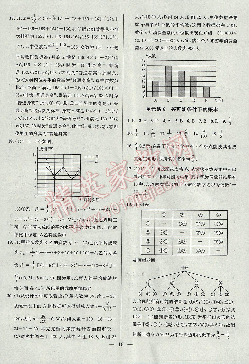 2017年提優(yōu)訓(xùn)練非常階段123九年級(jí)數(shù)學(xué)上冊(cè)江蘇版 參考答案第16頁(yè)