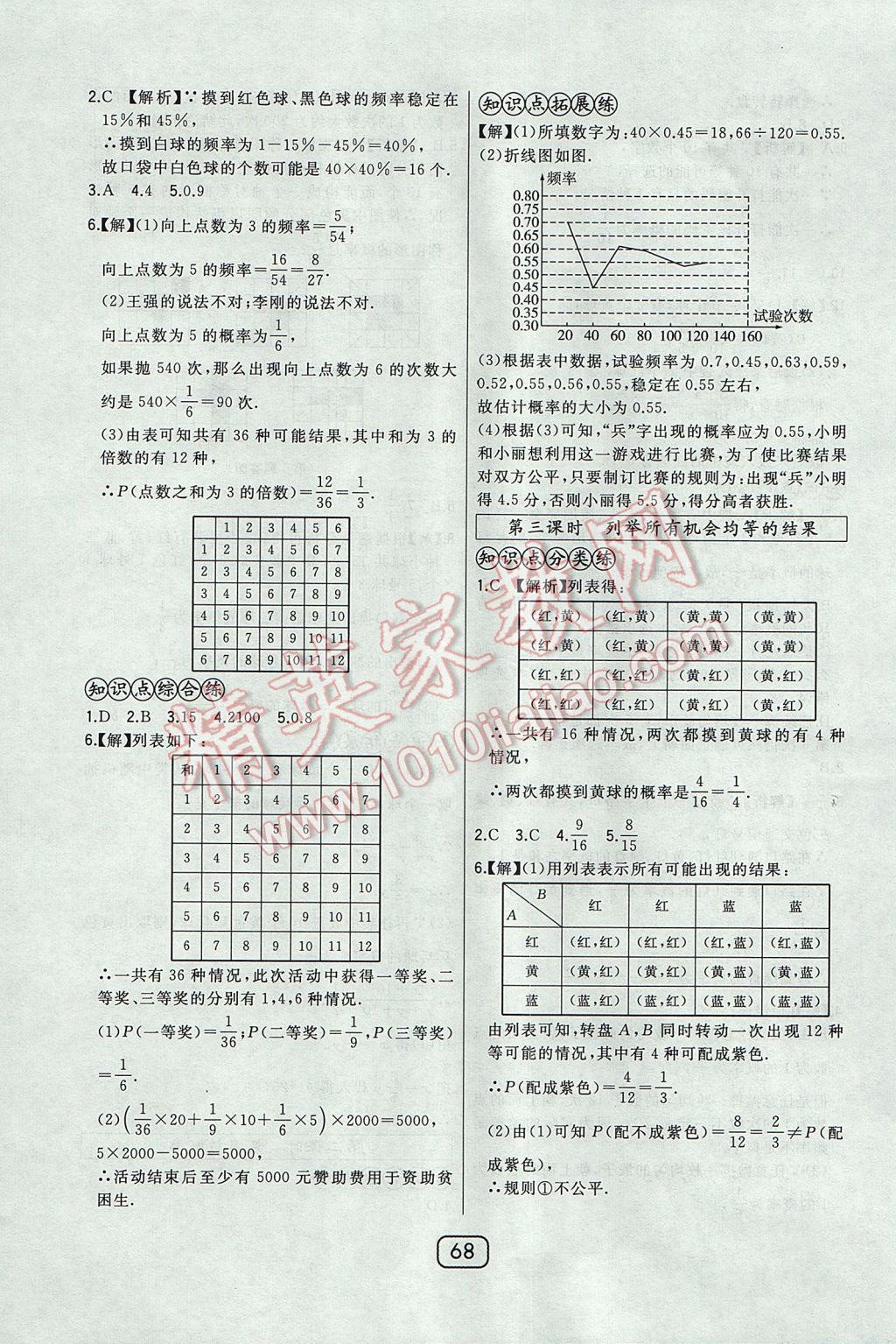 2017年北大綠卡九年級數(shù)學(xué)上冊華師大版 參考答案第51頁