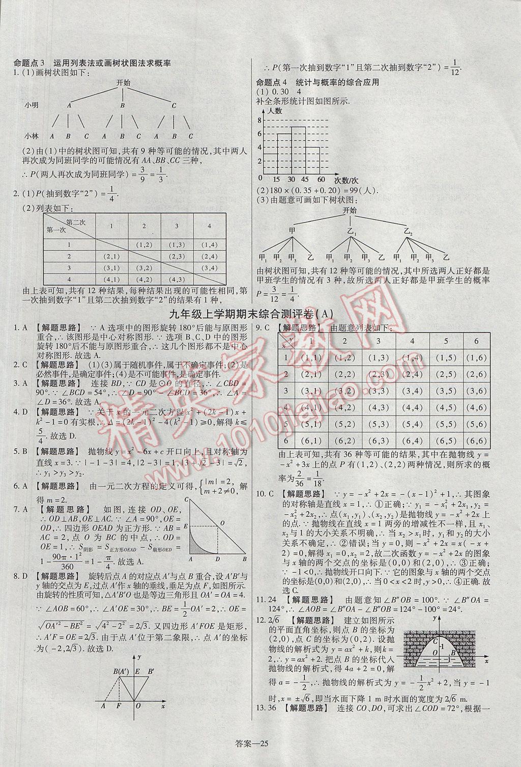 2017年金考卷活页题选九年级数学上册人教版 参考答案第25页