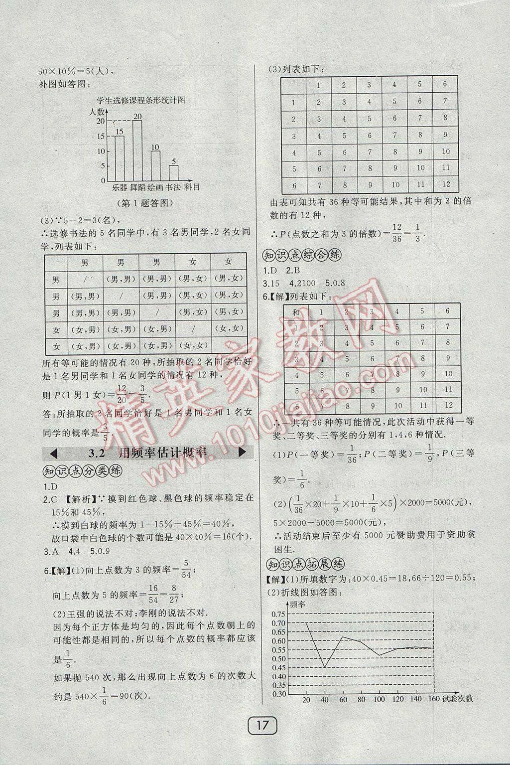 2017年北大绿卡九年级数学上册北师大版 参考答案第31页