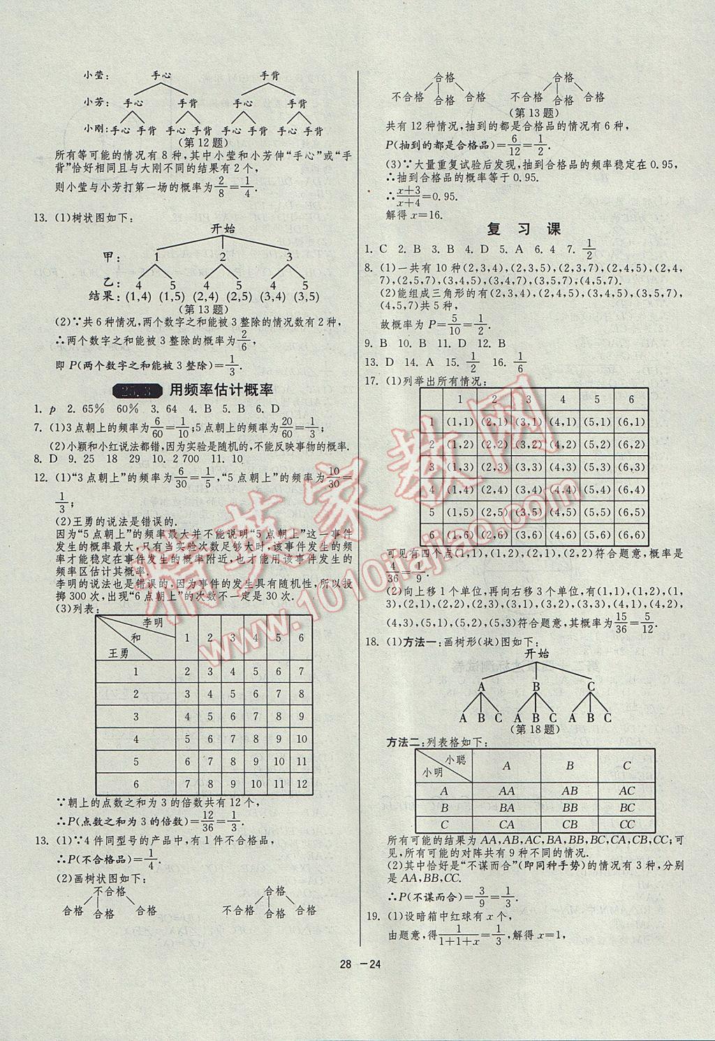 2017年1課3練單元達(dá)標(biāo)測(cè)試九年級(jí)數(shù)學(xué)上冊(cè)人教版 參考答案第24頁(yè)