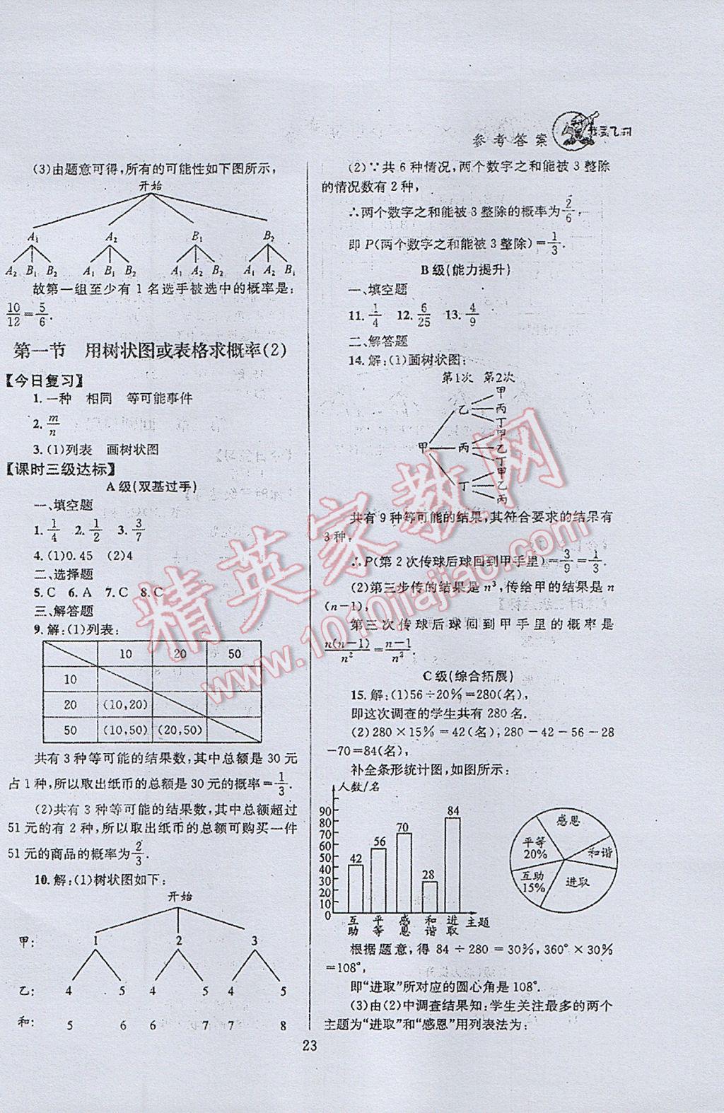 2017年天府前沿課時(shí)三級(jí)達(dá)標(biāo)九年級(jí)數(shù)學(xué)上冊(cè)北師大版 參考答案第23頁