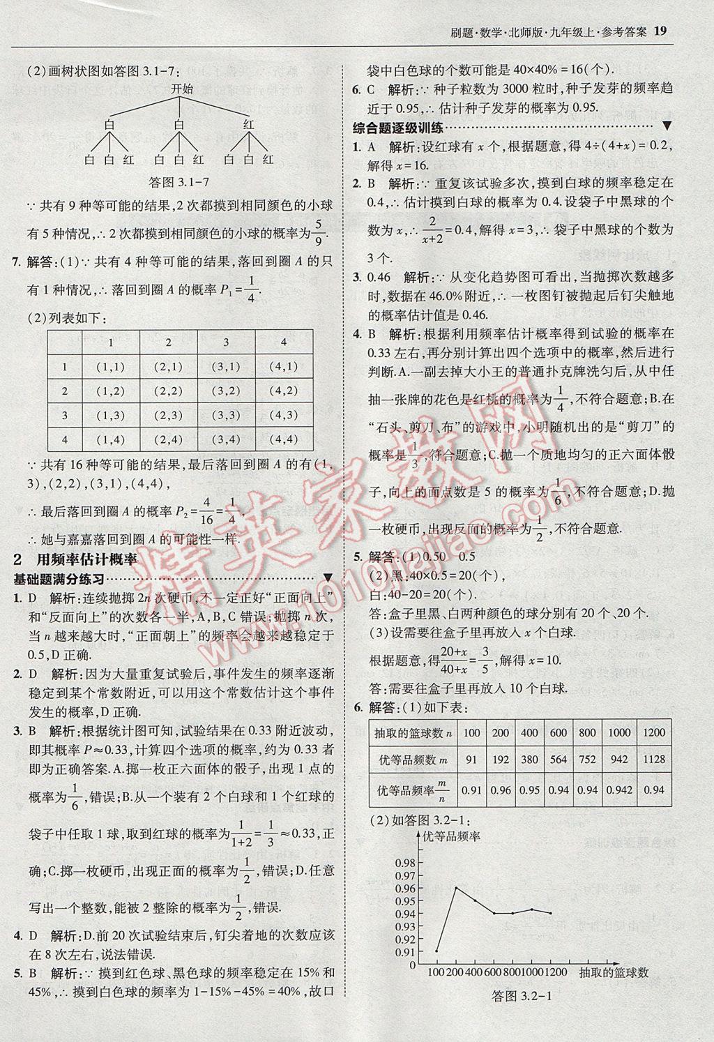 2017年北大綠卡刷題九年級(jí)數(shù)學(xué)上冊(cè)北師大版 參考答案第18頁(yè)