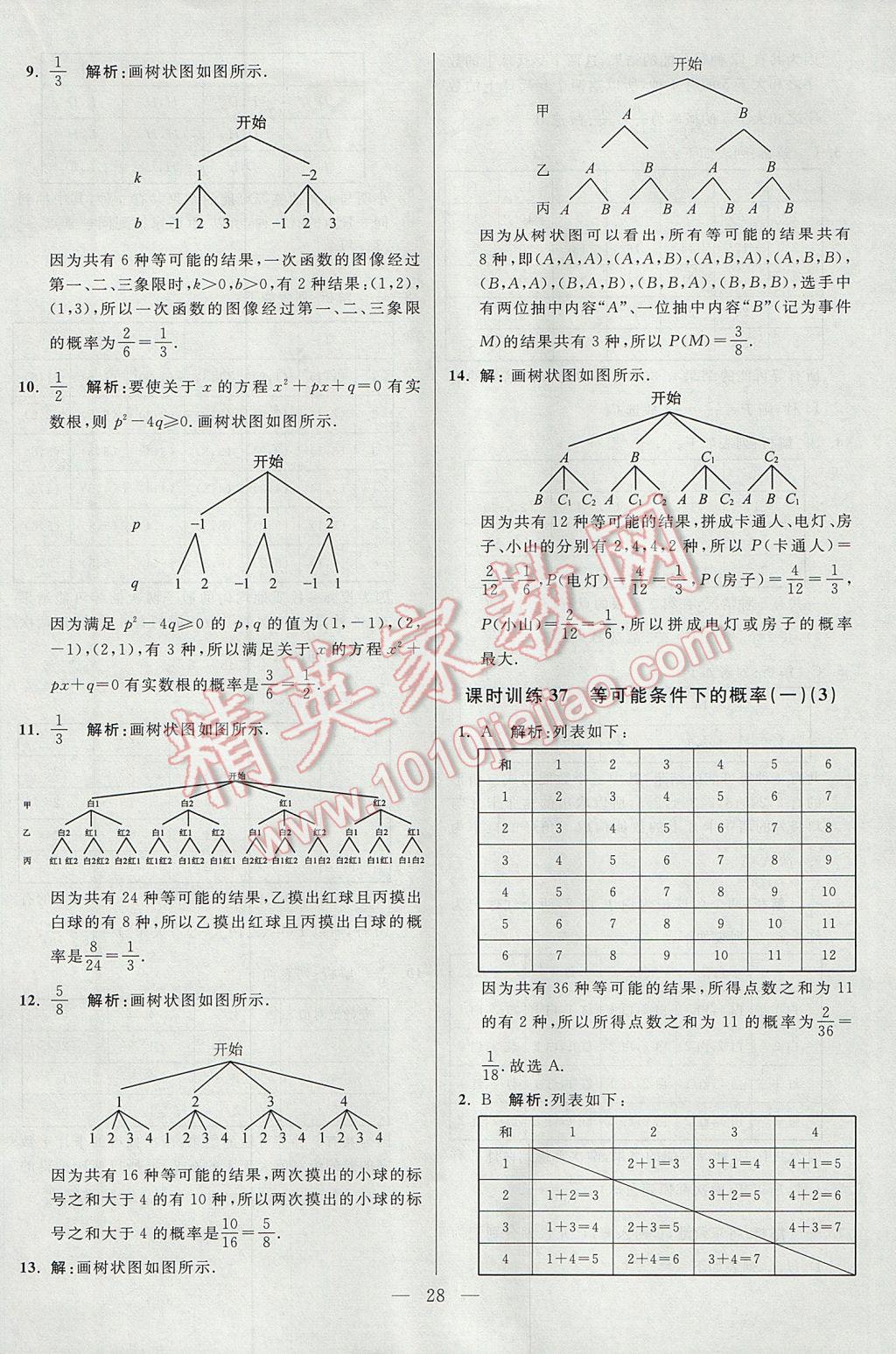 2017年初中數(shù)學(xué)小題狂做九年級上冊蘇科版課時版 參考答案第28頁