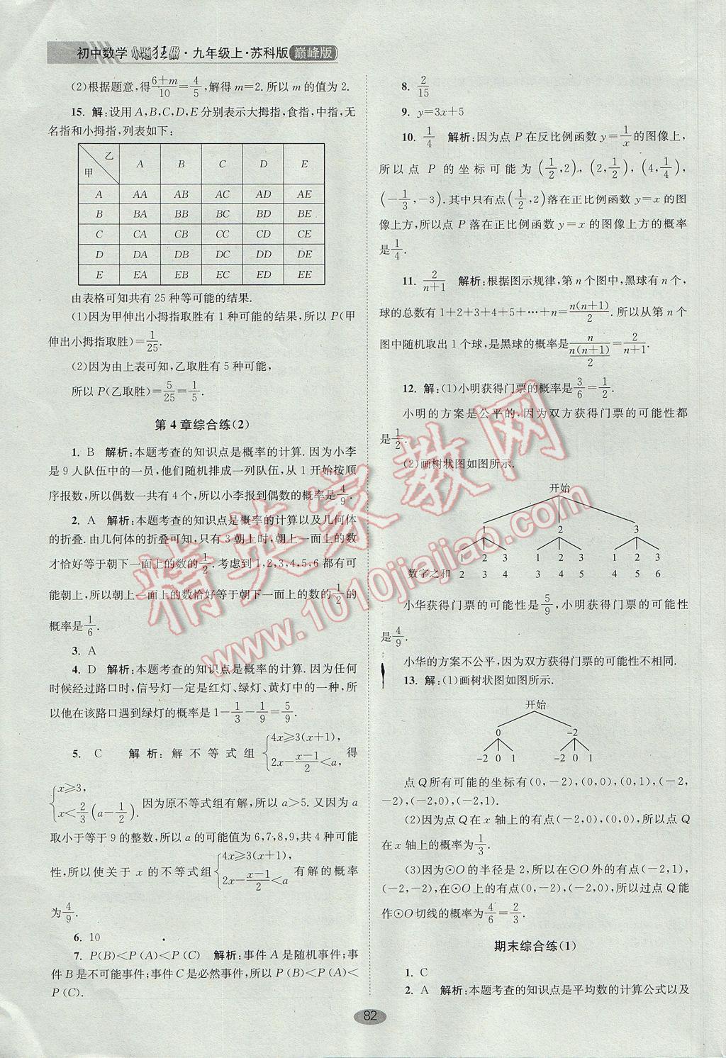 2017年初中數(shù)學小題狂做九年級上冊蘇科版巔峰版 參考答案第22頁