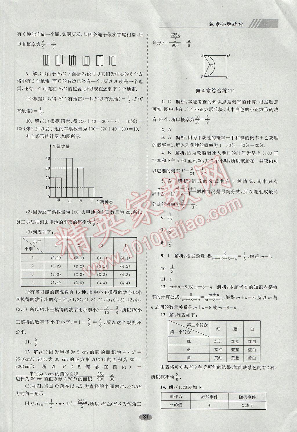 2017年初中數(shù)學(xué)小題狂做九年級(jí)上冊(cè)蘇科版巔峰版 參考答案第21頁(yè)