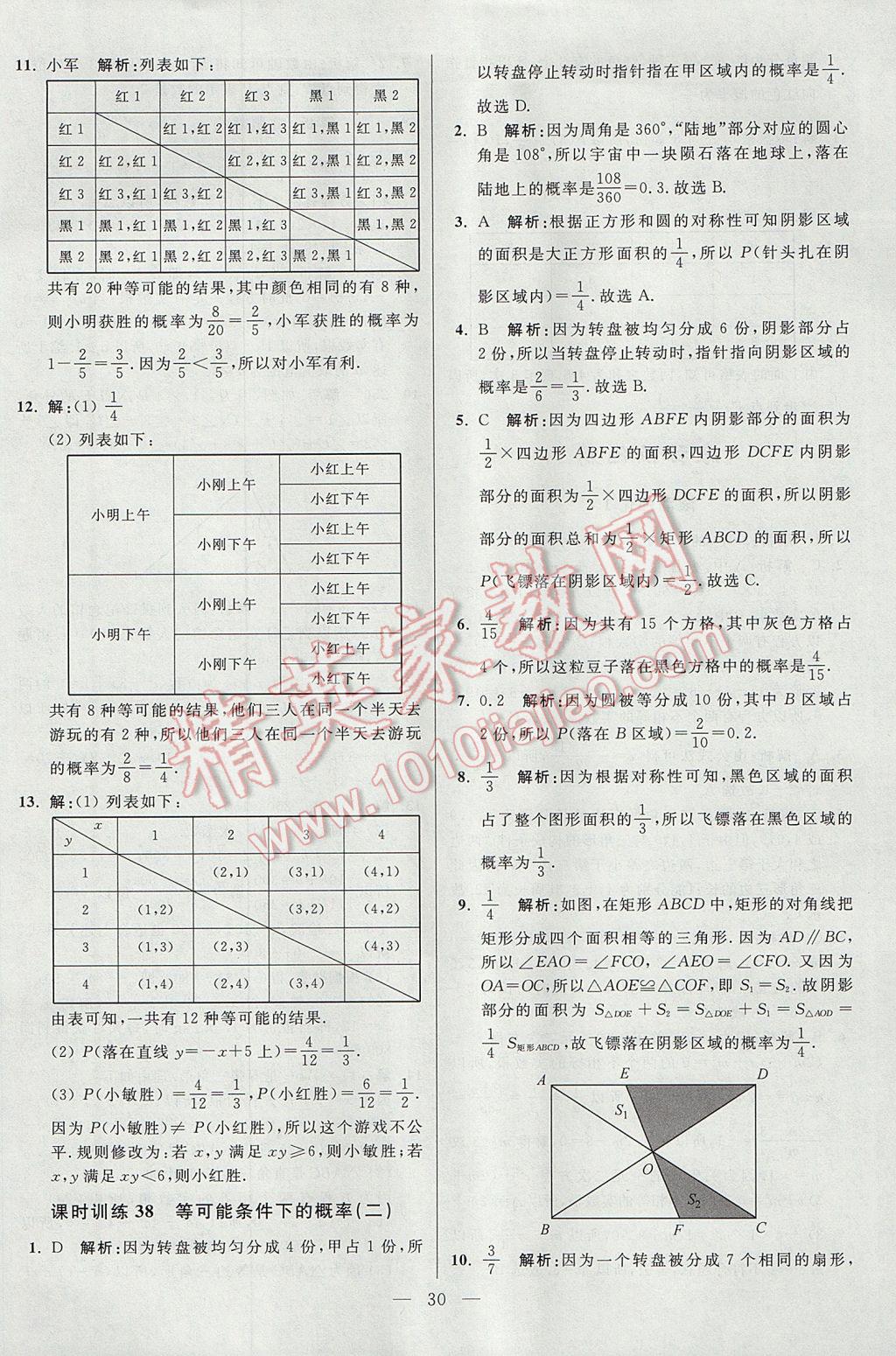 2017年初中數(shù)學(xué)小題狂做九年級(jí)上冊(cè)蘇科版課時(shí)版 參考答案第30頁