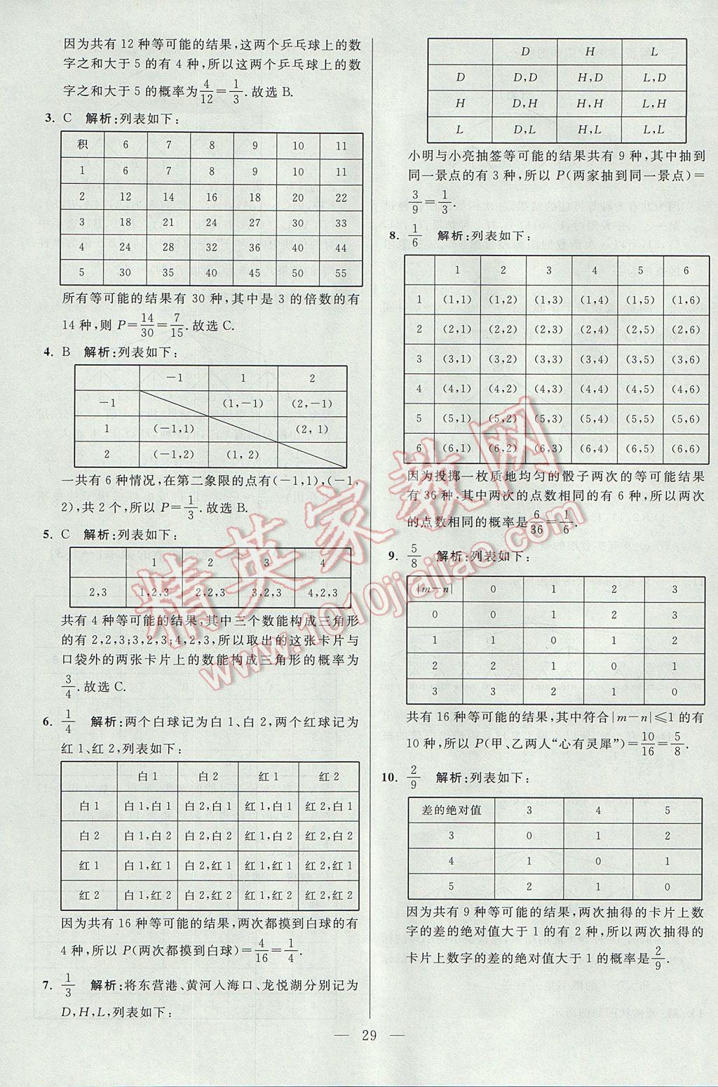 2017年初中數(shù)學(xué)小題狂做九年級(jí)上冊(cè)蘇科版課時(shí)版 參考答案第29頁