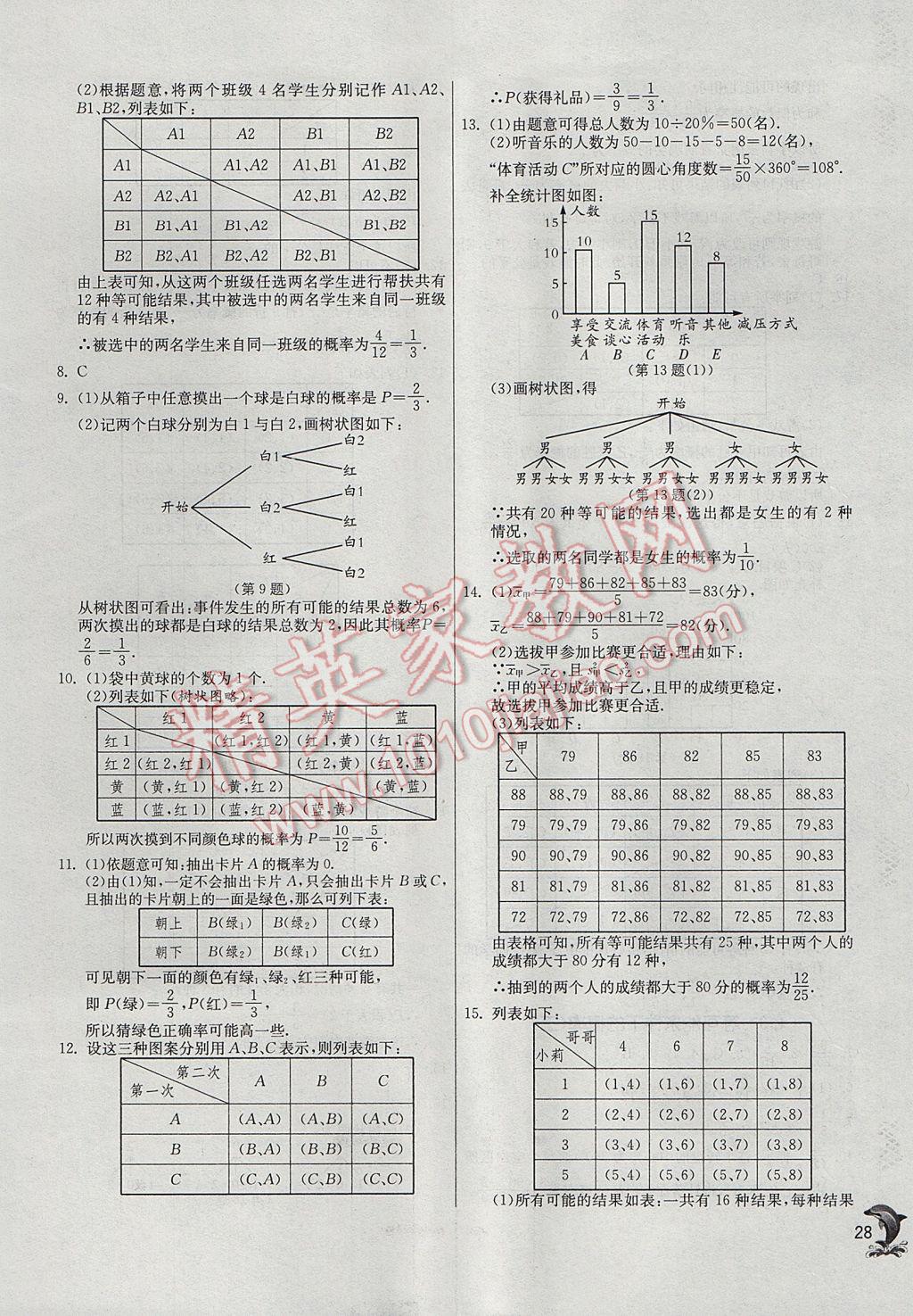 2017年實(shí)驗(yàn)班提優(yōu)訓(xùn)練九年級(jí)數(shù)學(xué)上冊(cè)蘇科版 參考答案第28頁(yè)