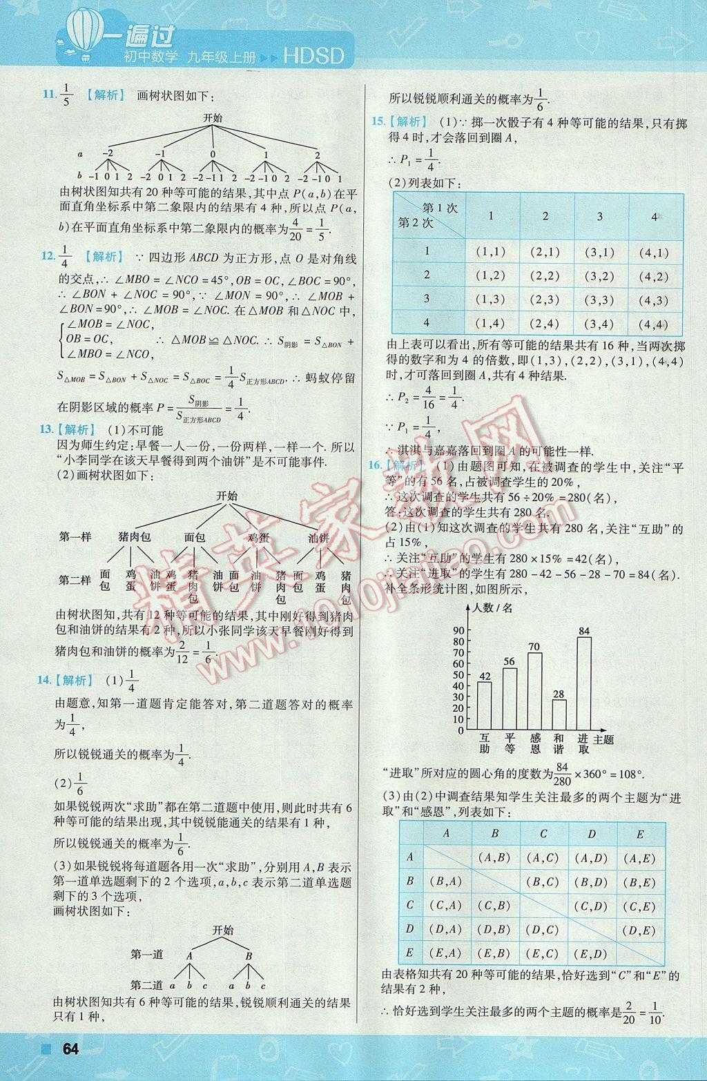 2017年一遍過初中數(shù)學(xué)九年級上冊華師大版 參考答案第64頁