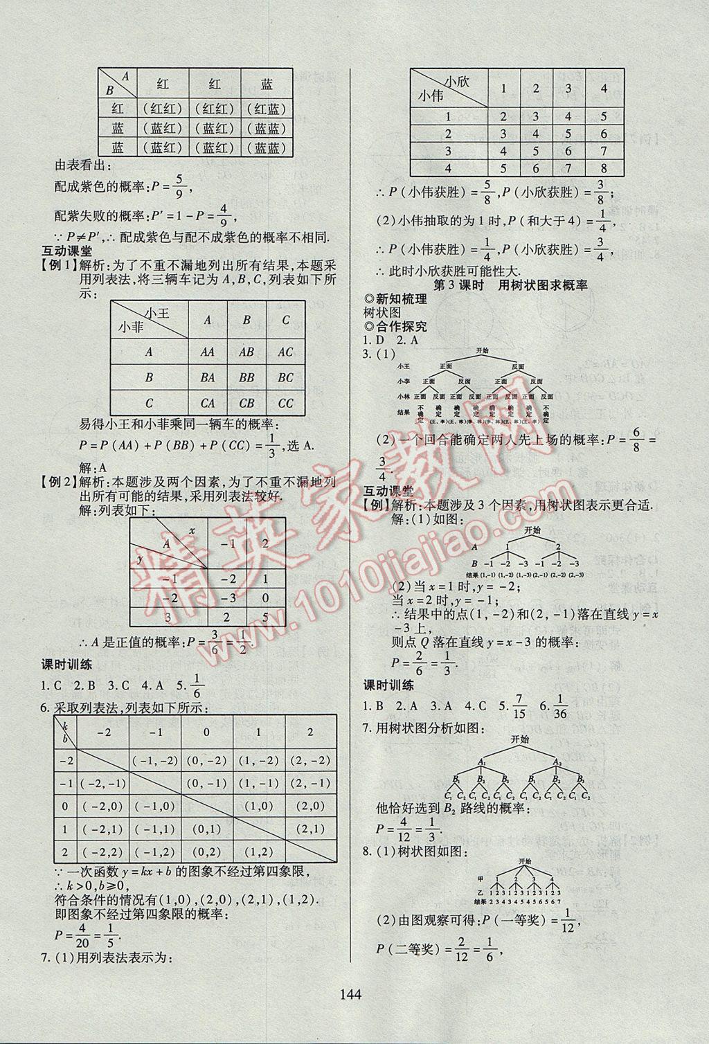 2017年有效課堂課時導(dǎo)學(xué)案九年級數(shù)學(xué)上冊 參考答案第20頁