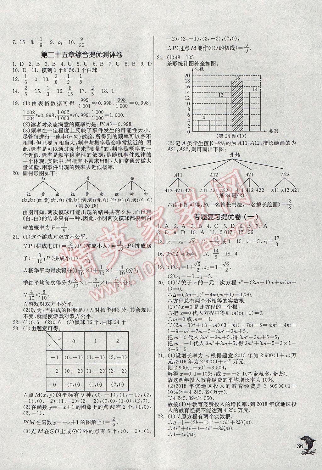 2017年实验班提优训练九年级数学上册人教版 参考答案第36页