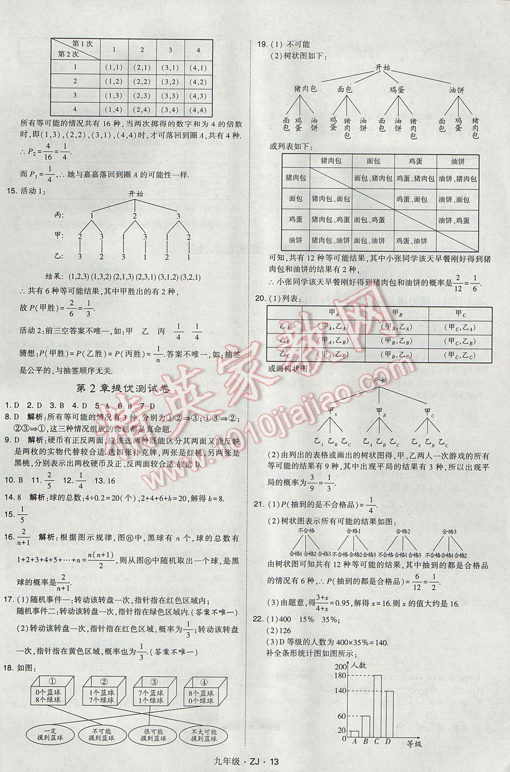 2017年經(jīng)綸學(xué)典學(xué)霸九年級(jí)數(shù)學(xué)全一冊(cè)浙教版 參考答案第13頁