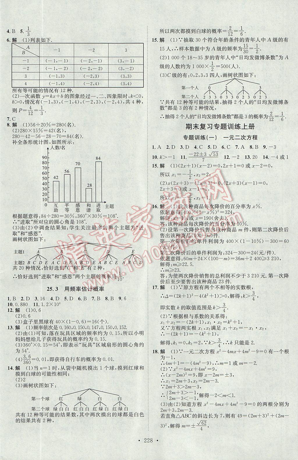 2017年思路教練同步課時作業(yè)九年級數(shù)學(xué)全一冊人教版 參考答案第20頁