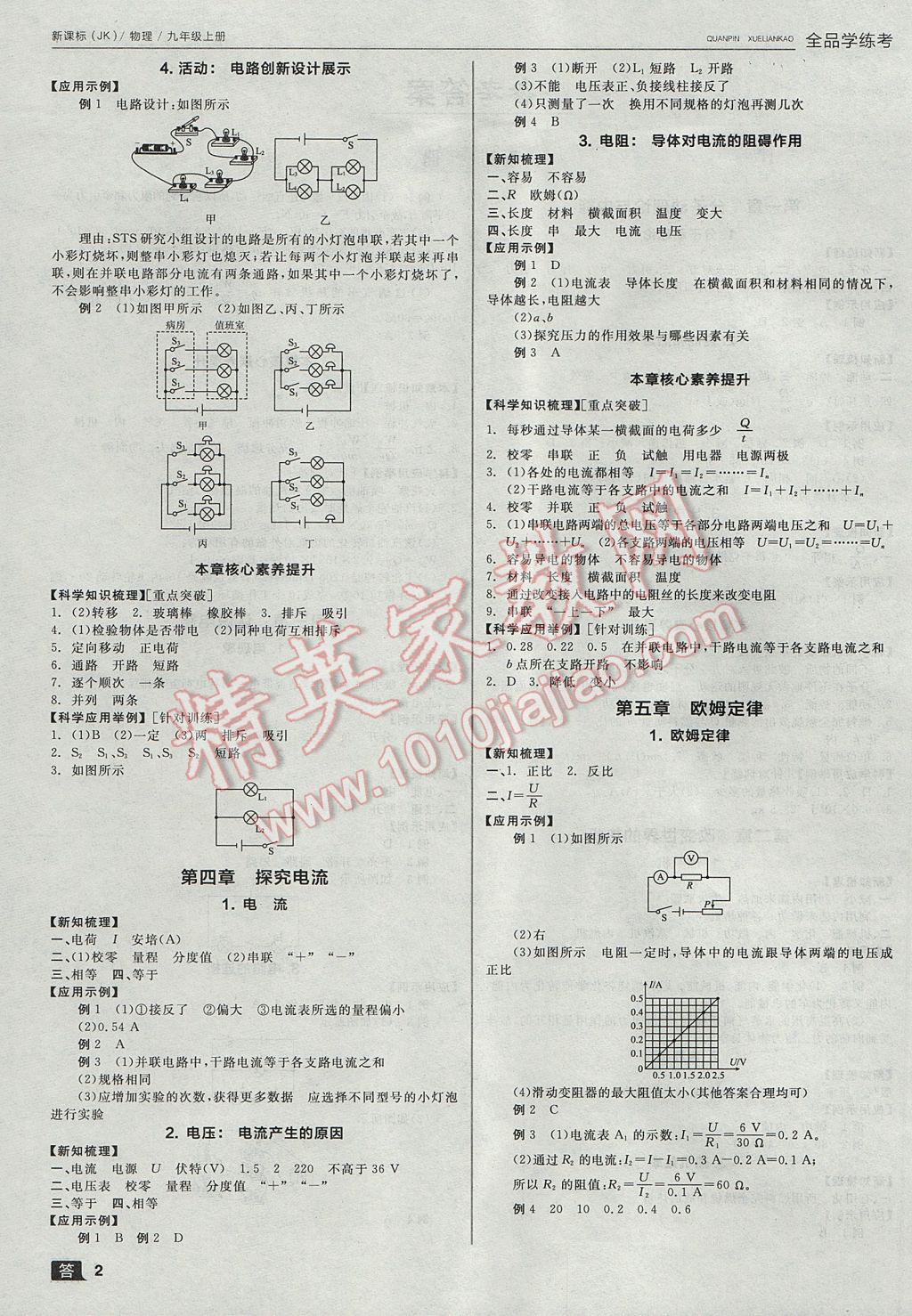 2017年全品學(xué)練考九年級(jí)物理上冊(cè)教科版 參考答案第2頁(yè)