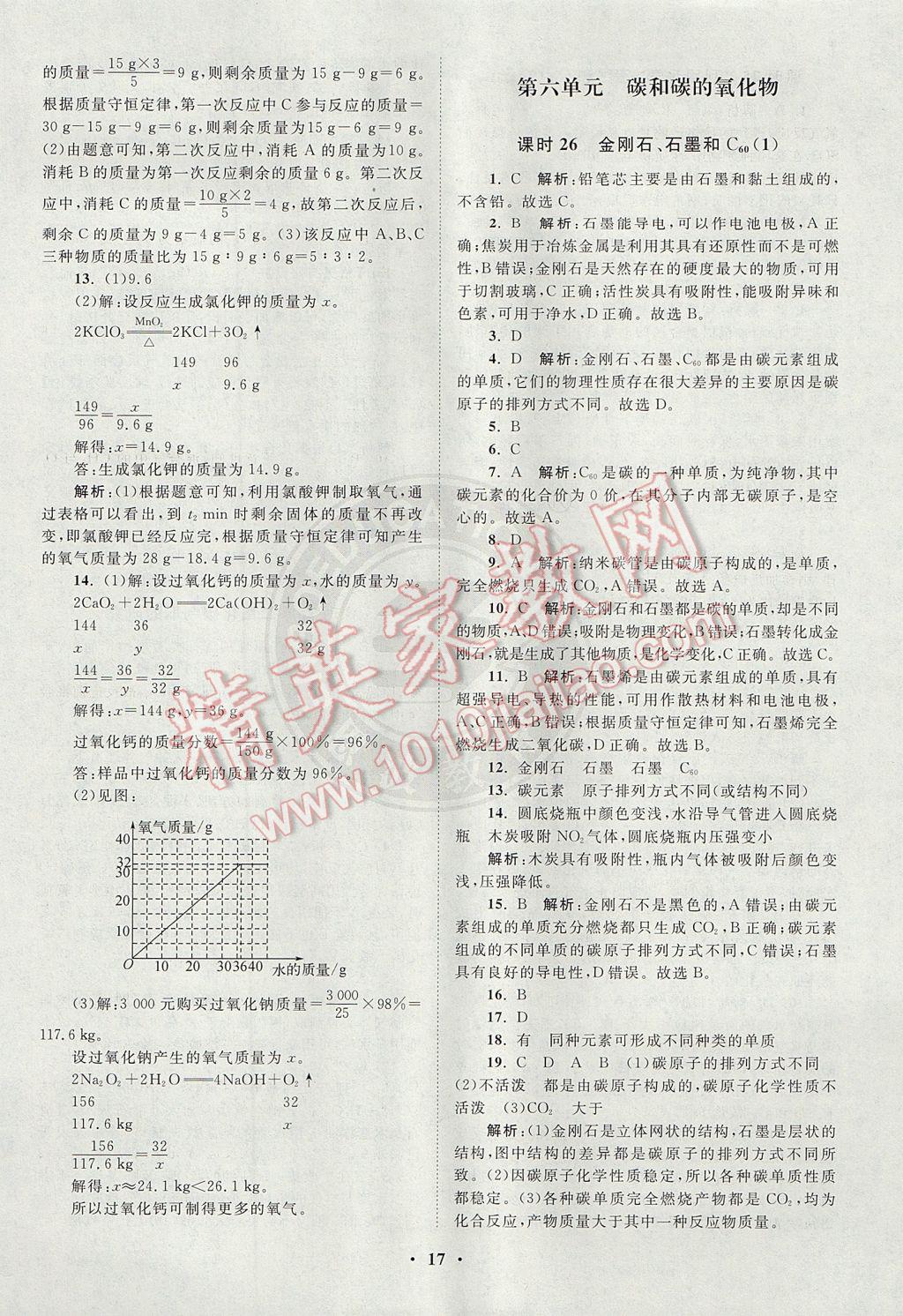 2017年初中化學(xué)小題狂做九年級(jí)上冊(cè)人教版提優(yōu)版 參考答案第17頁(yè)