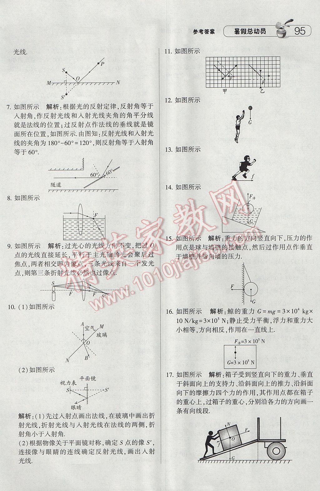 2017年暑假總動員8年級升9年級物理江蘇版寧夏人民教育出版社 參考答案第15頁