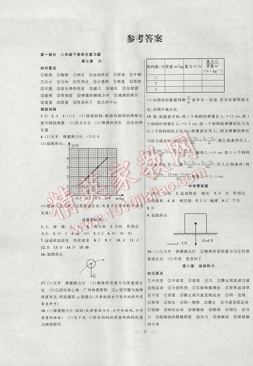 2017年暑假总动员八年级物理人教版合肥工业大学出版社 参考答案第1页