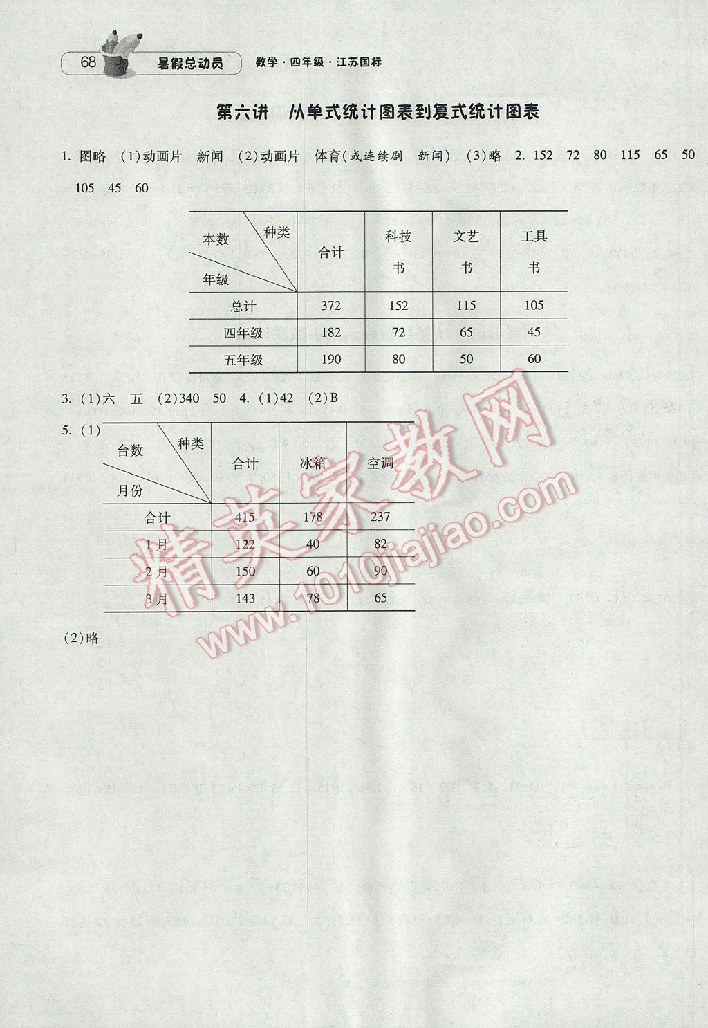 2017年暑假總動員4年級升5年級數(shù)學(xué)江蘇版寧夏人民教育出版社 參考答案第10頁