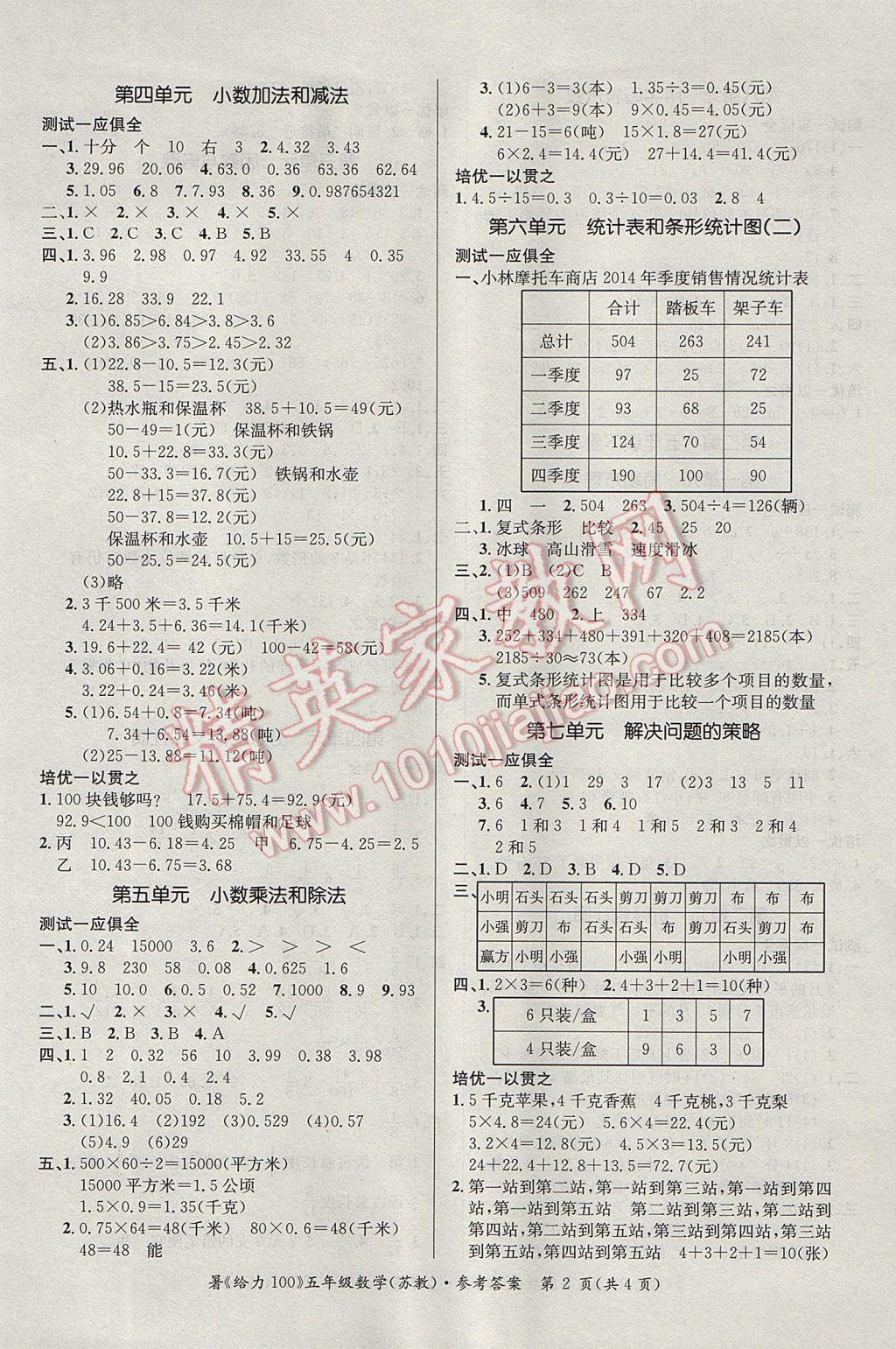 2017年新浪書(shū)業(yè)學(xué)年總復(fù)習(xí)給力100暑五年級(jí)數(shù)學(xué)蘇教版 參考答案第2頁(yè)