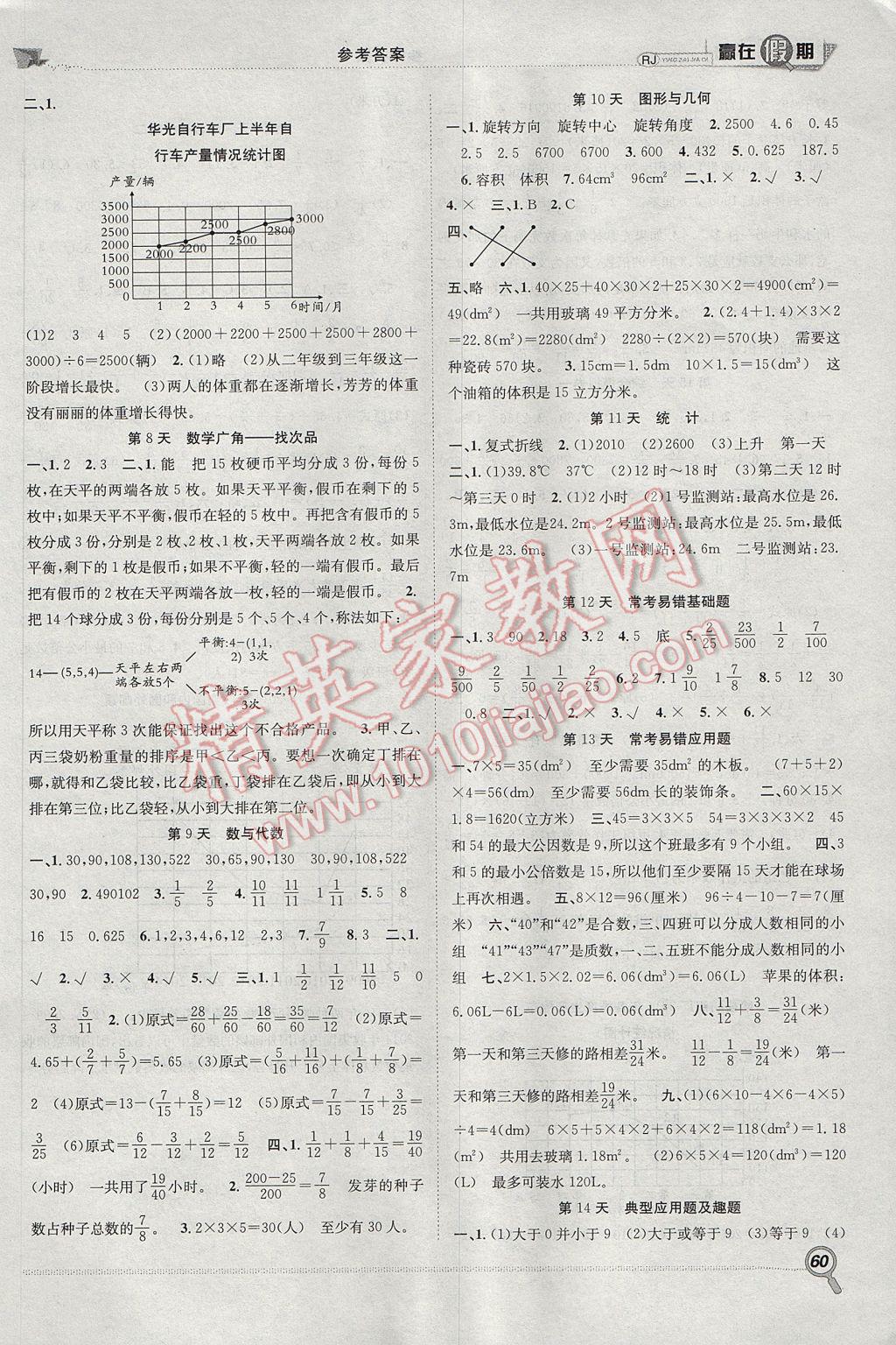 2017年贏在假期期末加暑假五年級數(shù)學人教版 參考答案第1頁