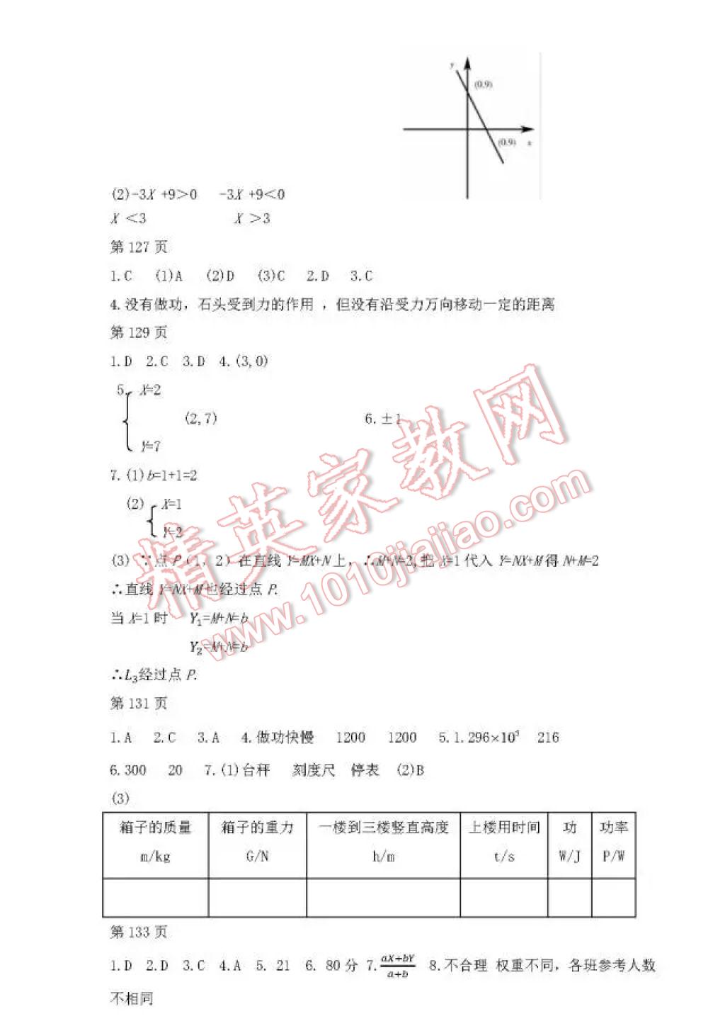 2017年暑假Happy假日八年級理科 參考答案第15頁