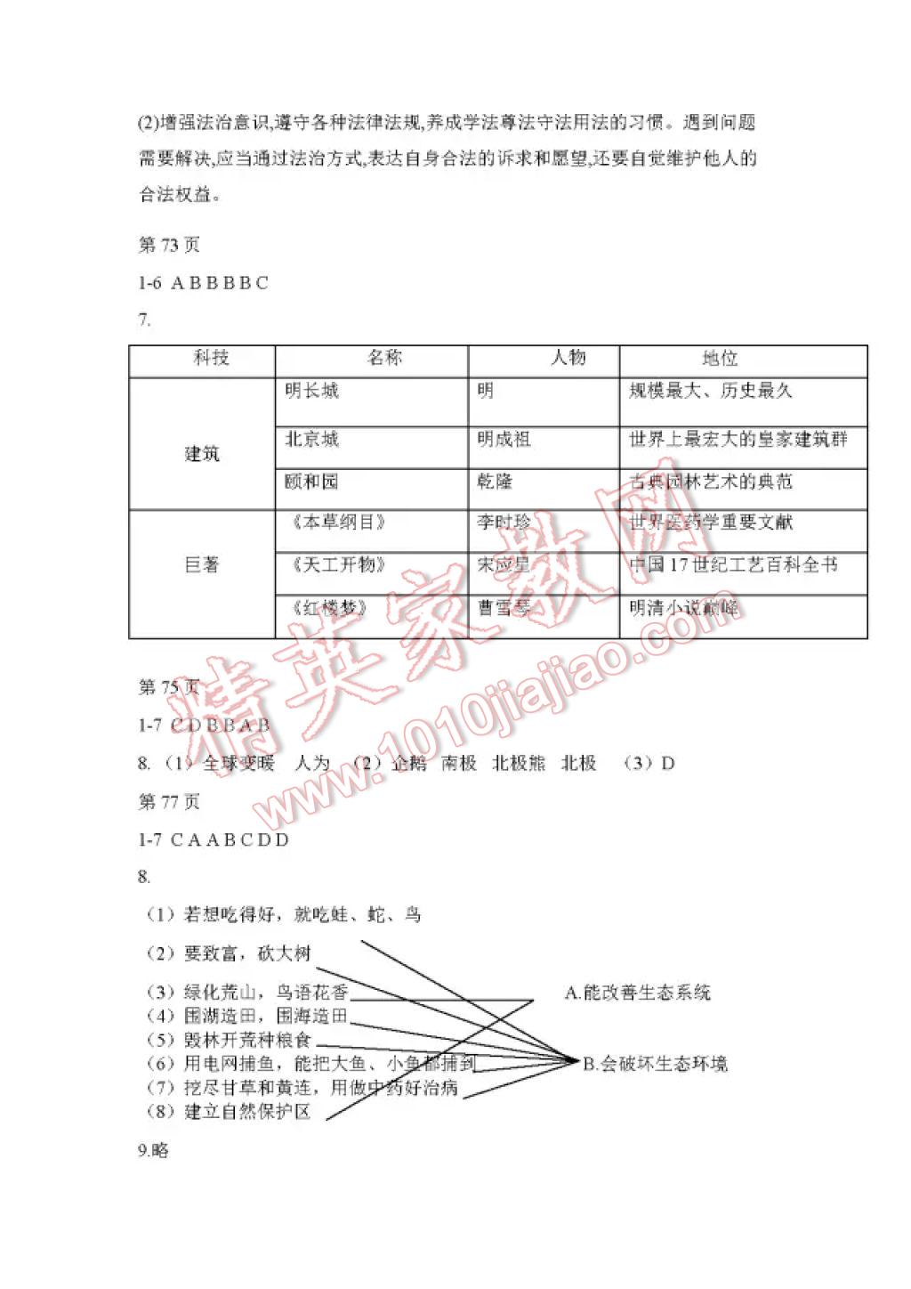 2017年暑假Happy假日七年級(jí)綜合人教版 參考答案第8頁(yè)