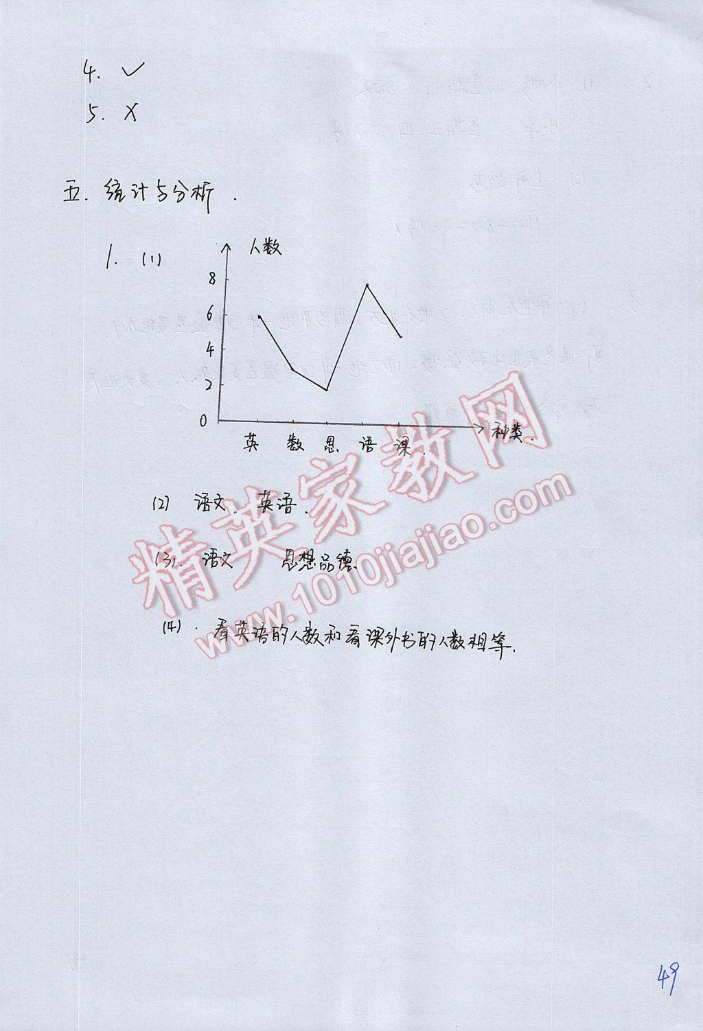 2017年优佳学案暑假活动五年级数学人教版 参考答案第50页