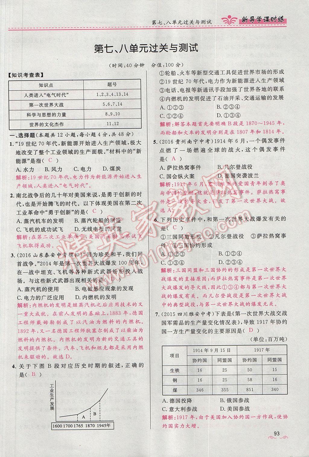 2017年奪冠百分百新導(dǎo)學(xué)課時練九年級歷史上冊人教版 第八單元第52頁