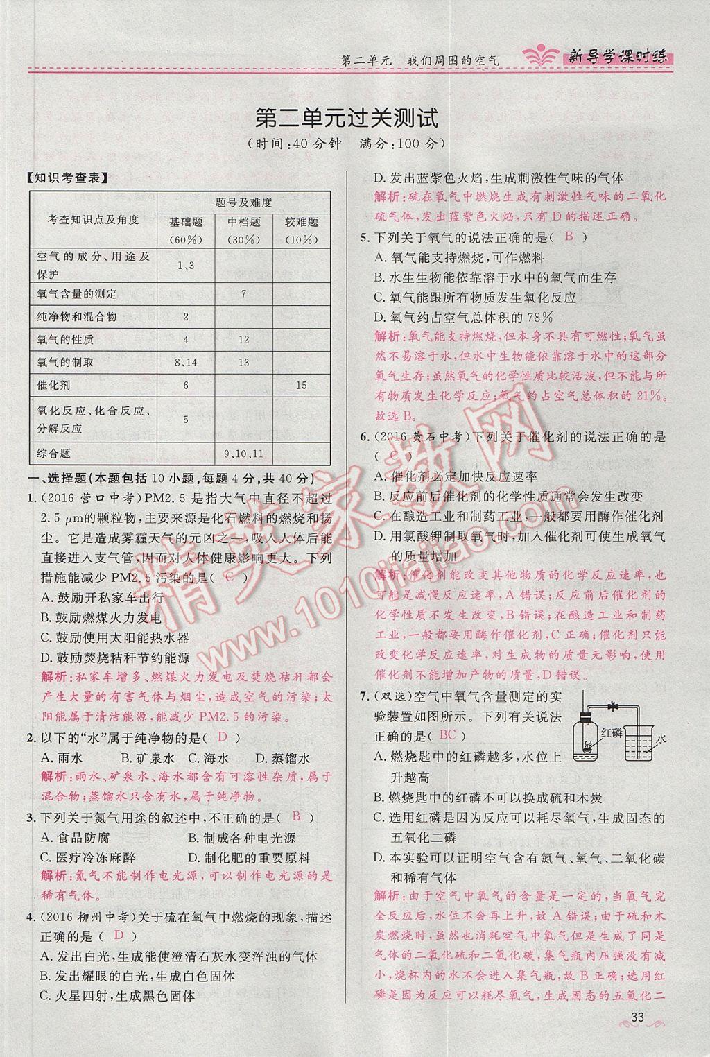 2017年奪冠百分百新導(dǎo)學(xué)課時(shí)練九年級(jí)化學(xué)上冊(cè)人教版 第二單元 我們周圍的空氣第104頁(yè)