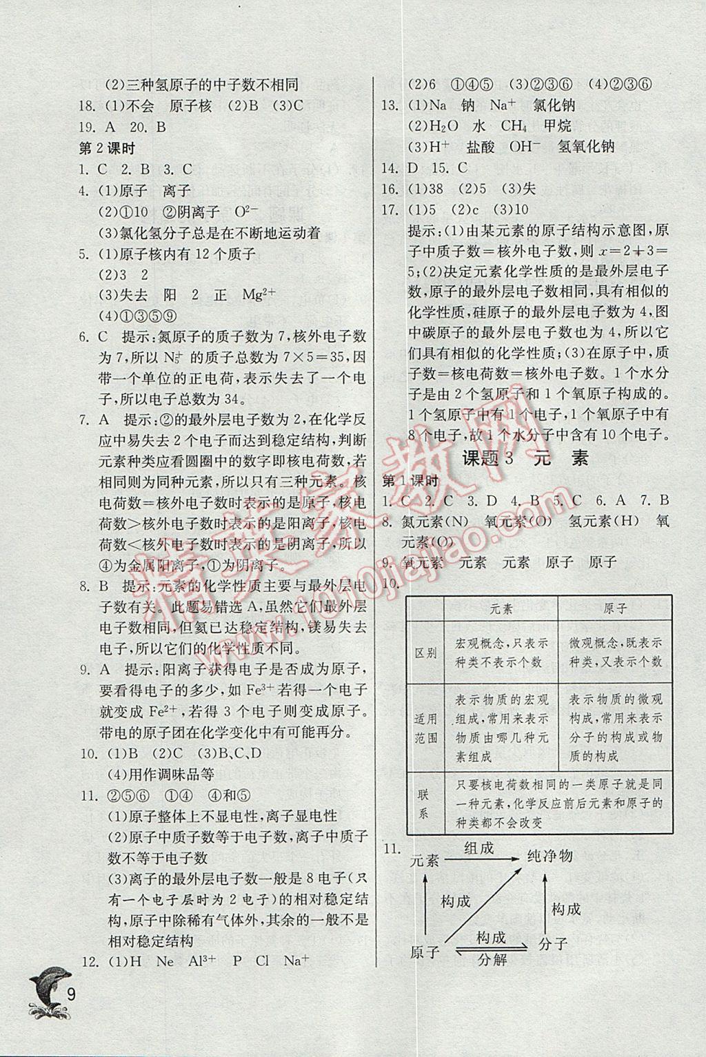 2017年实验班提优训练九年级化学上册人教版 参考答案第9页