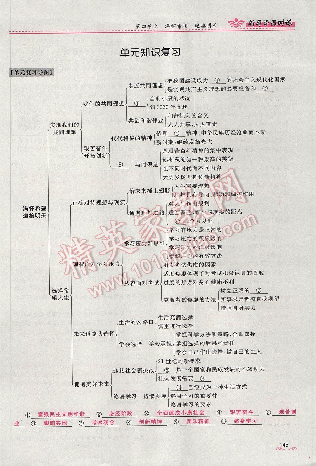 2017年奪冠百分百新導學課時練九年級思想品德全一冊人教版 第四單元第145頁