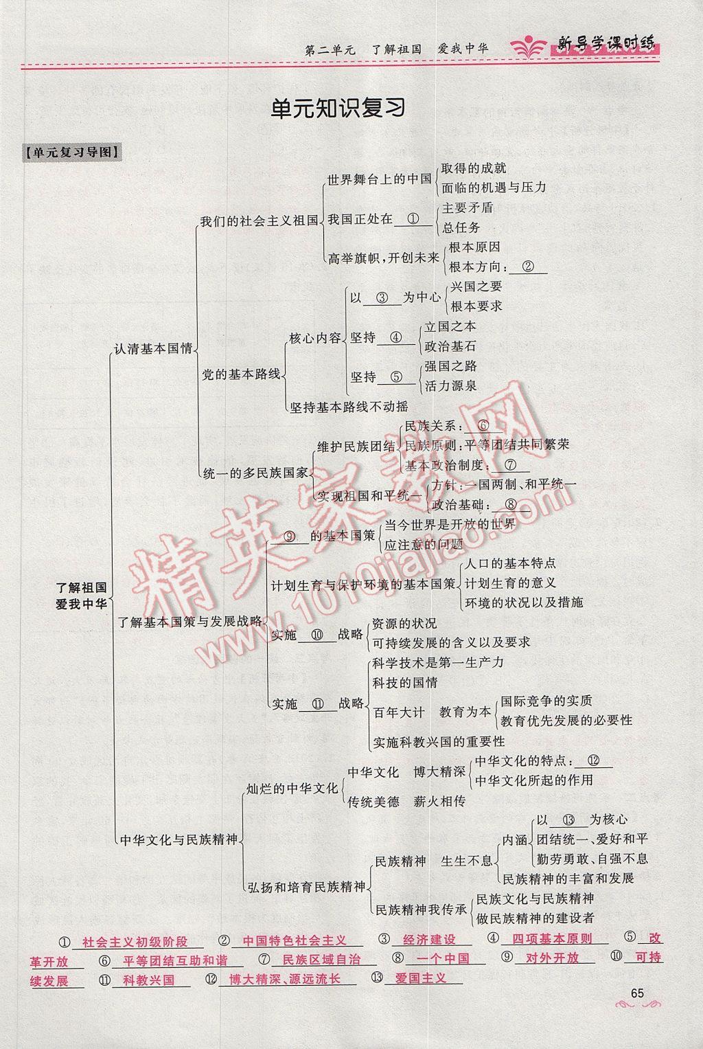 2017年奪冠百分百新導(dǎo)學(xué)課時練九年級思想品德全一冊人教版 第二單元第109頁