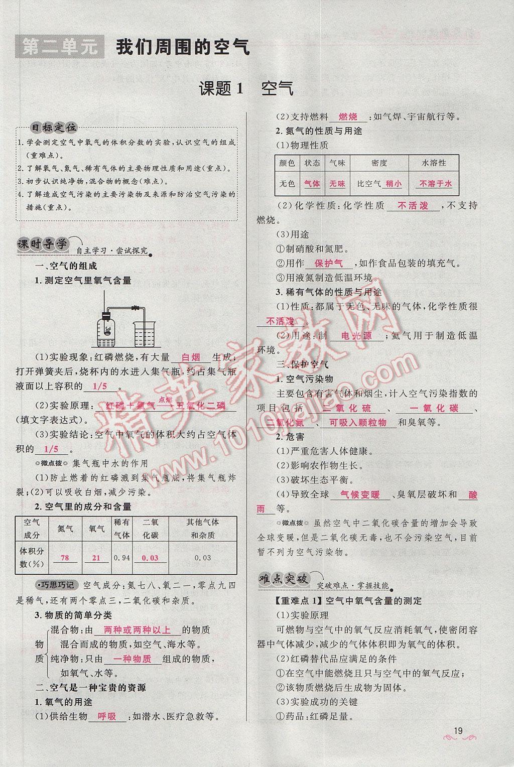 2017年奪冠百分百新導(dǎo)學(xué)課時(shí)練九年級(jí)化學(xué)上冊(cè)人教版 第二單元 我們周圍的空氣第90頁(yè)