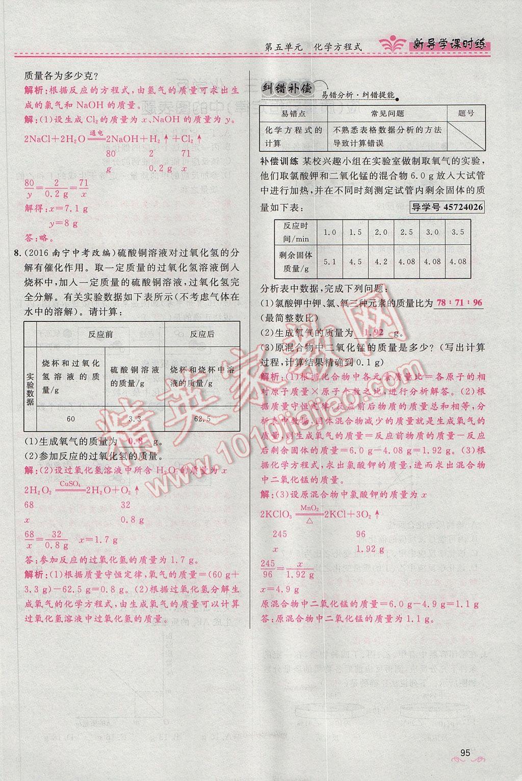 2017年奪冠百分百新導(dǎo)學(xué)課時(shí)練九年級(jí)化學(xué)上冊(cè)人教版 第五單元 化學(xué)方程式第117頁(yè)