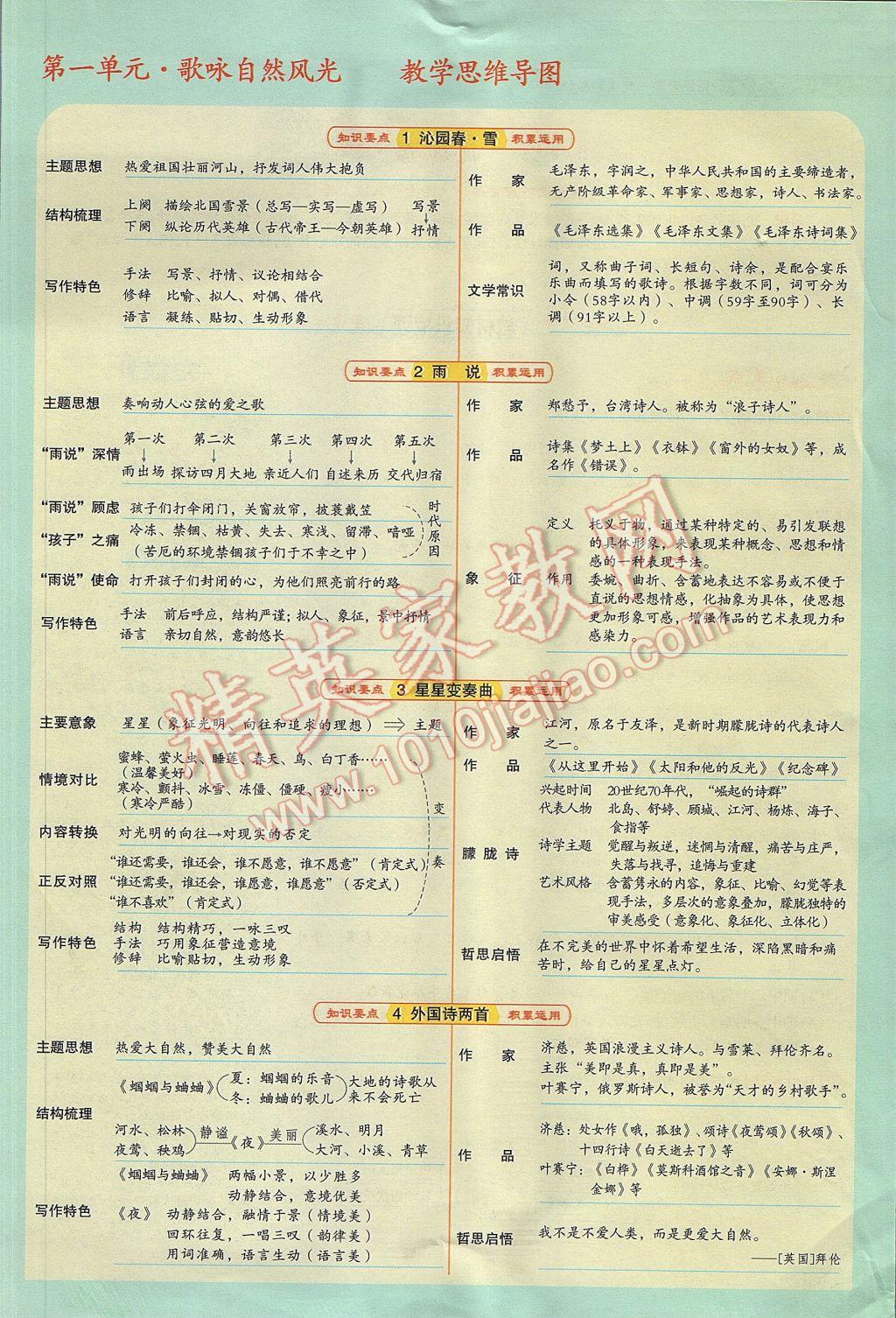 2017年見證奇跡英才學(xué)業(yè)設(shè)計與反饋九年級語文上冊人教版 第一單元第29頁