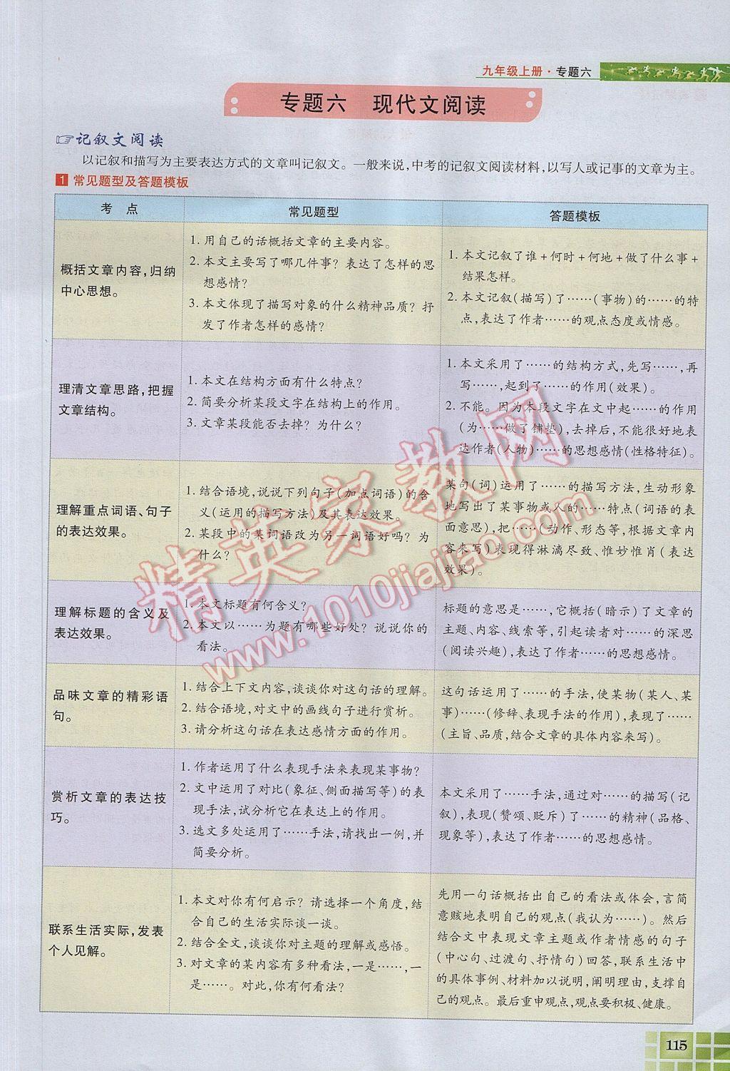 2017年見(jiàn)證奇跡英才學(xué)業(yè)設(shè)計(jì)與反饋九年級(jí)語(yǔ)文上冊(cè)蘇教版 語(yǔ)文知識(shí)專(zhuān)題第143頁(yè)