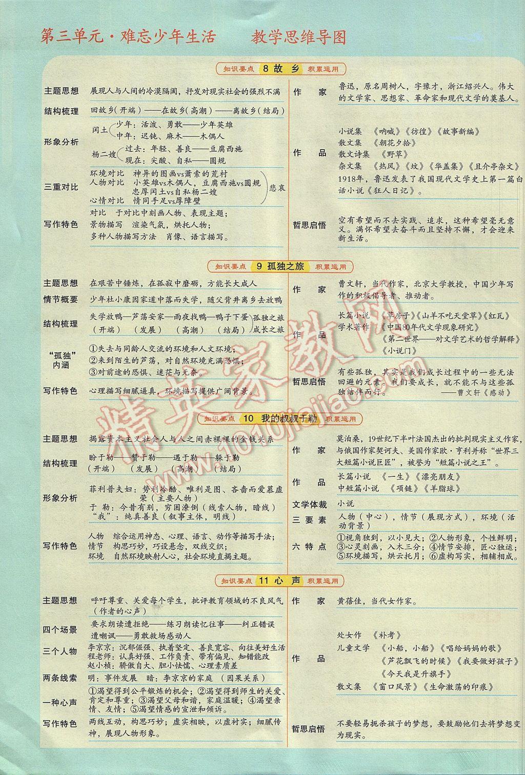 2017年見證奇跡英才學業(yè)設計與反饋九年級語文上冊人教版 第三單元第44頁