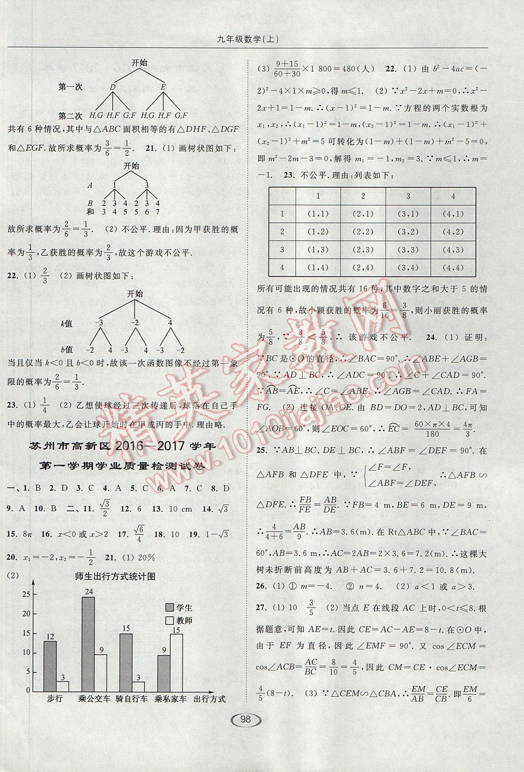 2017年亮點給力提優(yōu)課時作業(yè)本九年級數(shù)學上冊江蘇版 參考答案第30頁