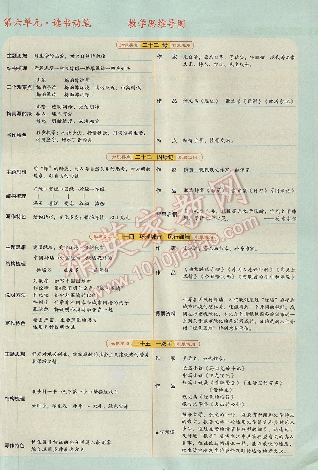 2017年见证奇迹英才学业设计与反馈九年级语文上册苏教版 第六单元第98页