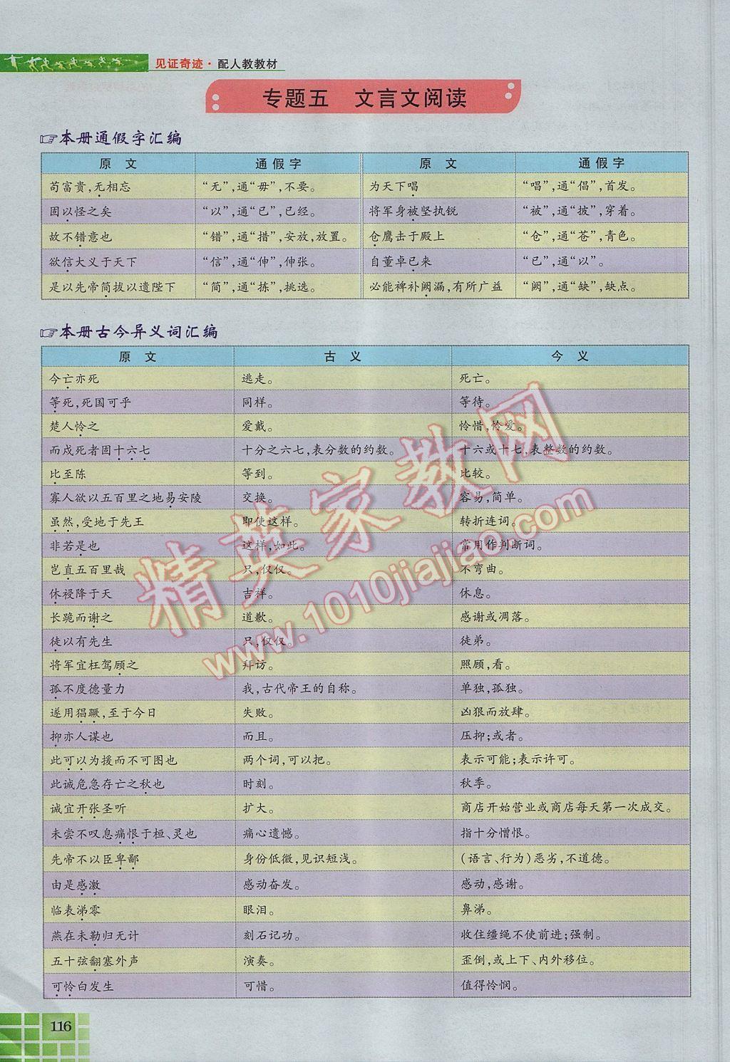 2017年見證奇跡英才學(xué)業(yè)設(shè)計(jì)與反饋九年級語文上冊人教版 語文知識(shí)專題第144頁