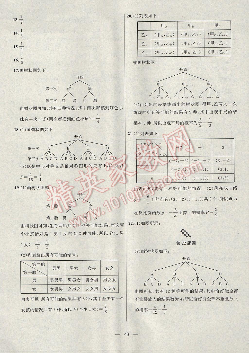 2017年金鑰匙提優(yōu)訓(xùn)練課課練九年級(jí)數(shù)學(xué)上冊(cè)江蘇版 參考答案第43頁(yè)