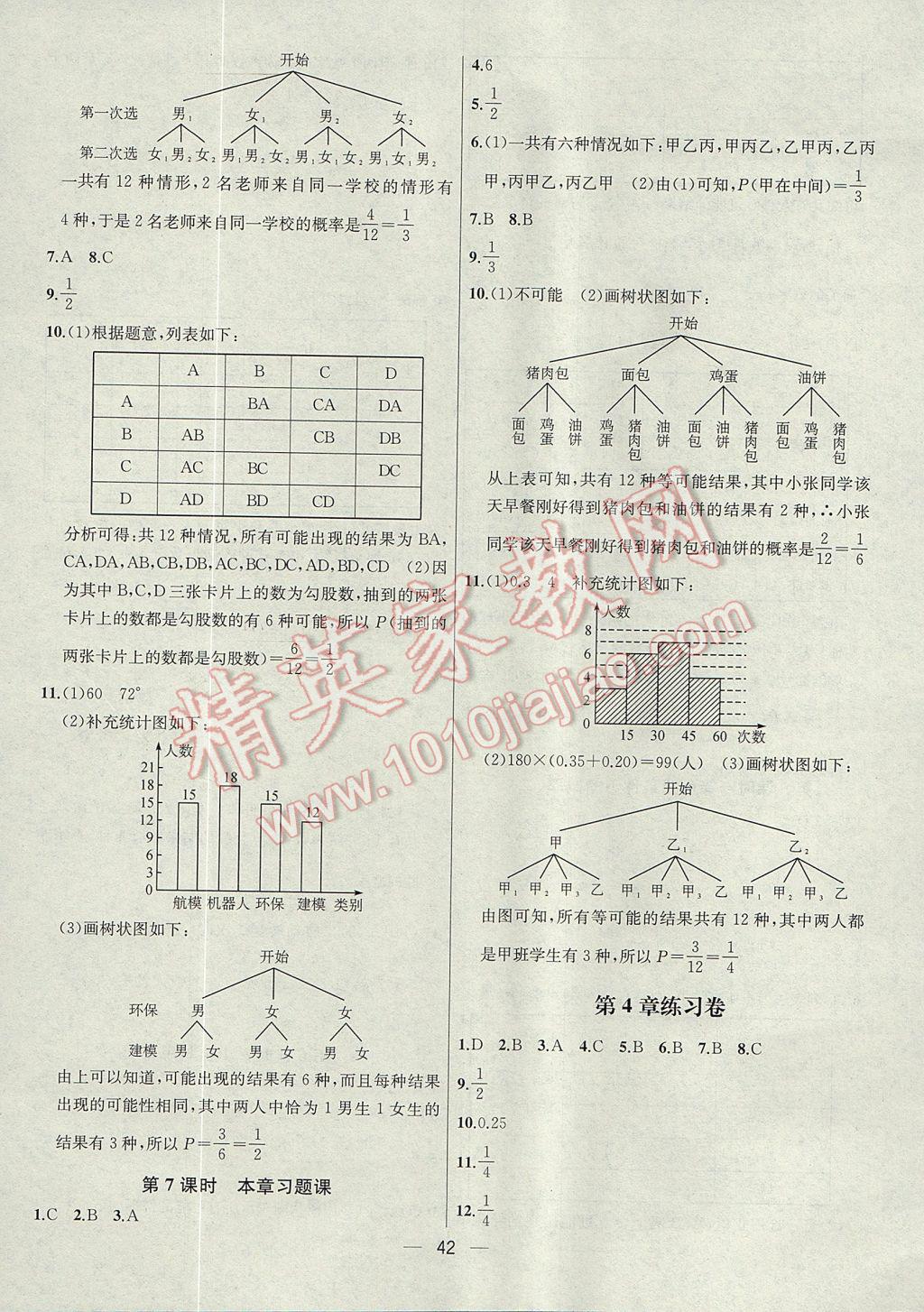 2017年金鑰匙提優(yōu)訓(xùn)練課課練九年級(jí)數(shù)學(xué)上冊(cè)江蘇版 參考答案第42頁(yè)