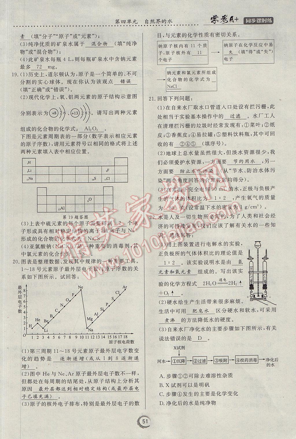 2017年學(xué)考A加同步課時練九年級化學(xué)上冊人教版 第四單元 自然界的水第120頁