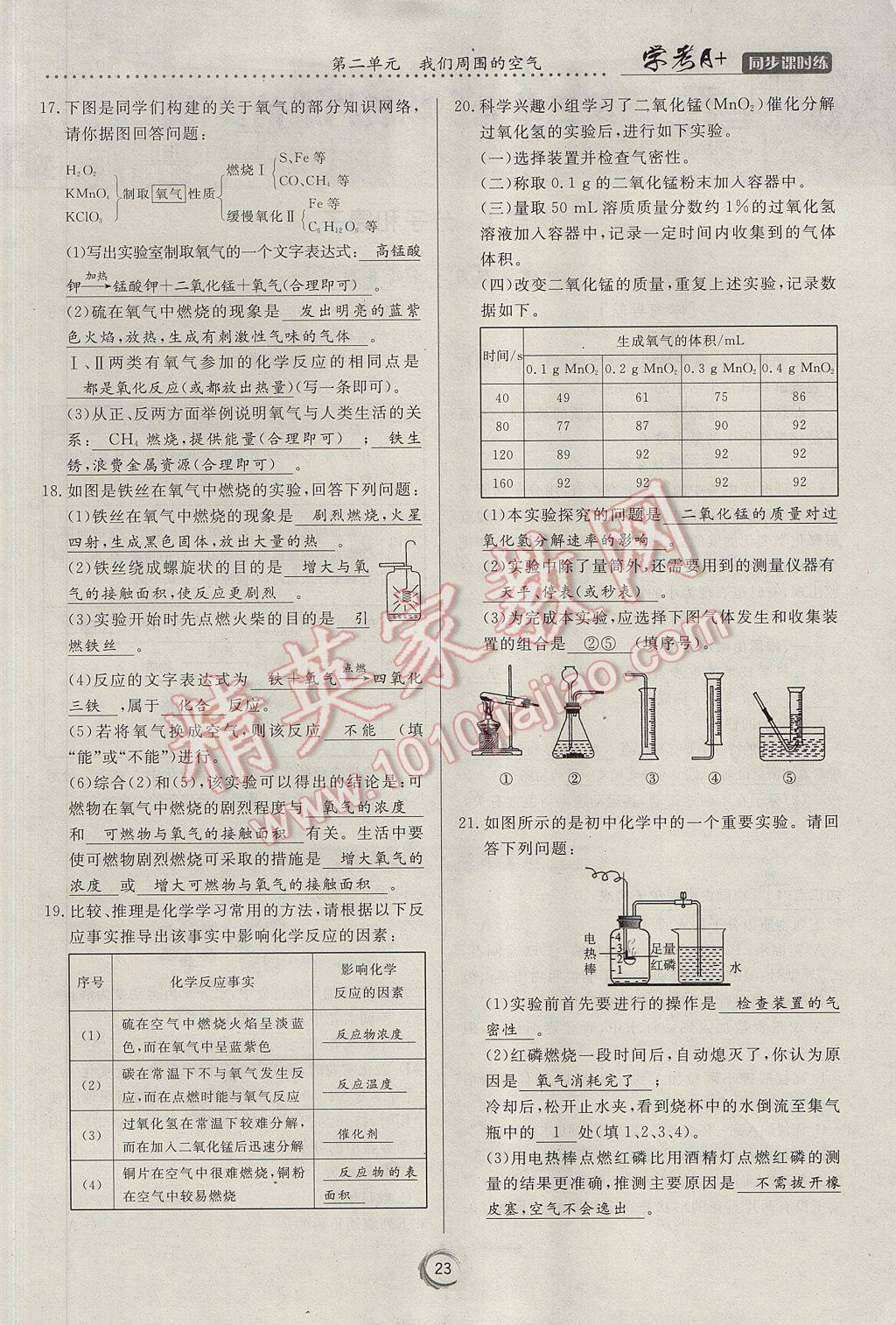 2017年學(xué)考A加同步課時練九年級化學(xué)上冊人教版 第二單元 我們周圍的空氣第80頁