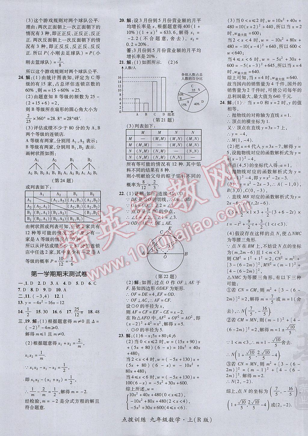 2017年點(diǎn)撥訓(xùn)練九年級數(shù)學(xué)上冊人教版 參考答案第5頁