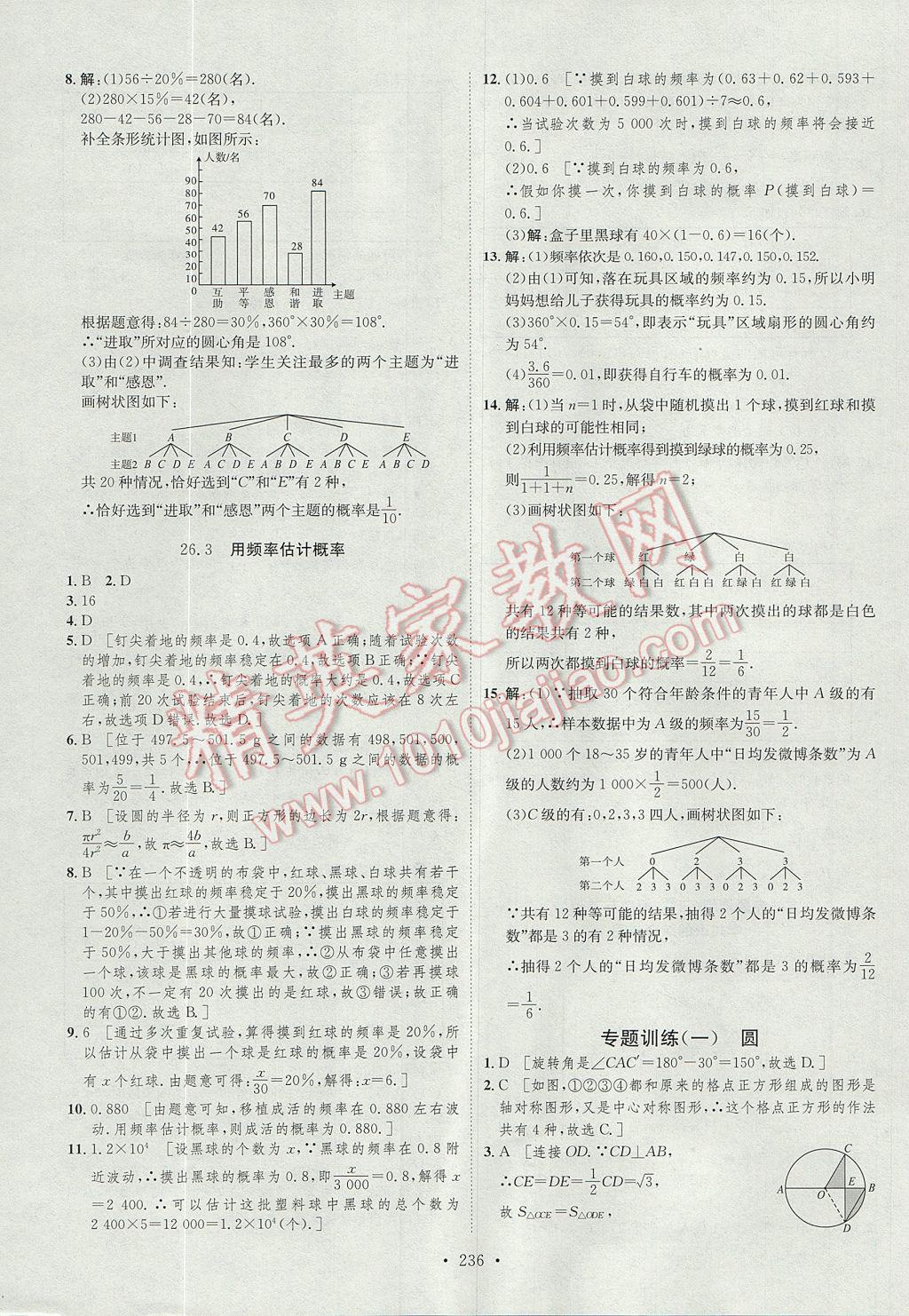 2017年思路教练同步课时作业九年级数学全一册沪科版 参考答案第55页